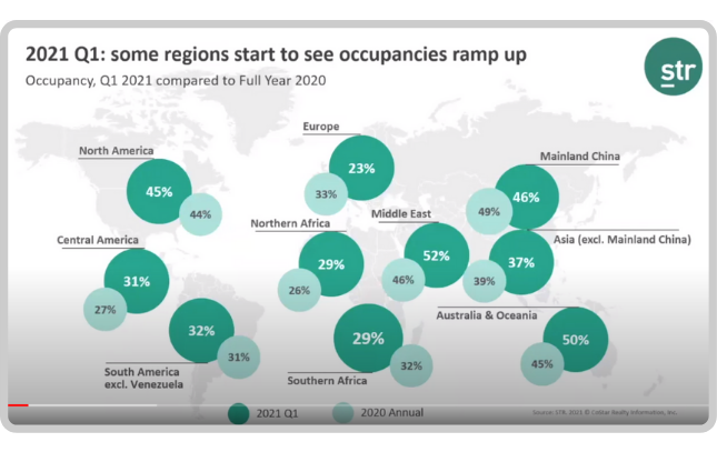 Hotel Occupancy Q1 2021