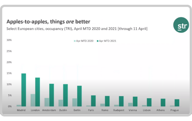 European cities hotel occupancy April 2020 vs April 2021
