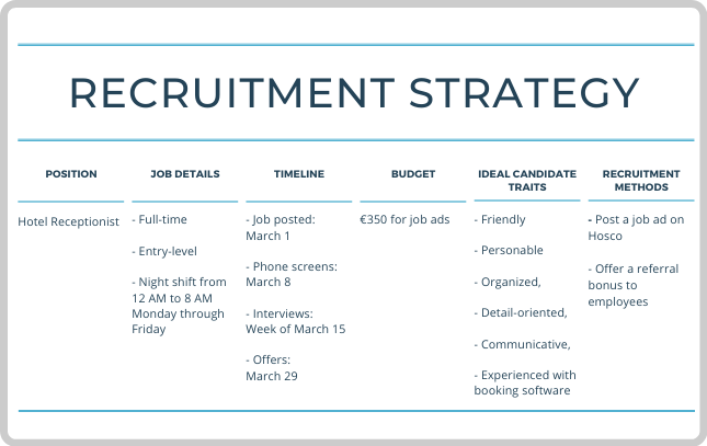 hospitality recruitment strategy