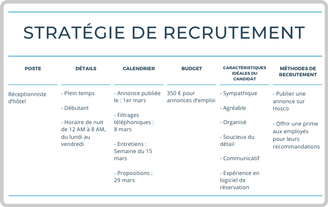 stratégie de recrutement